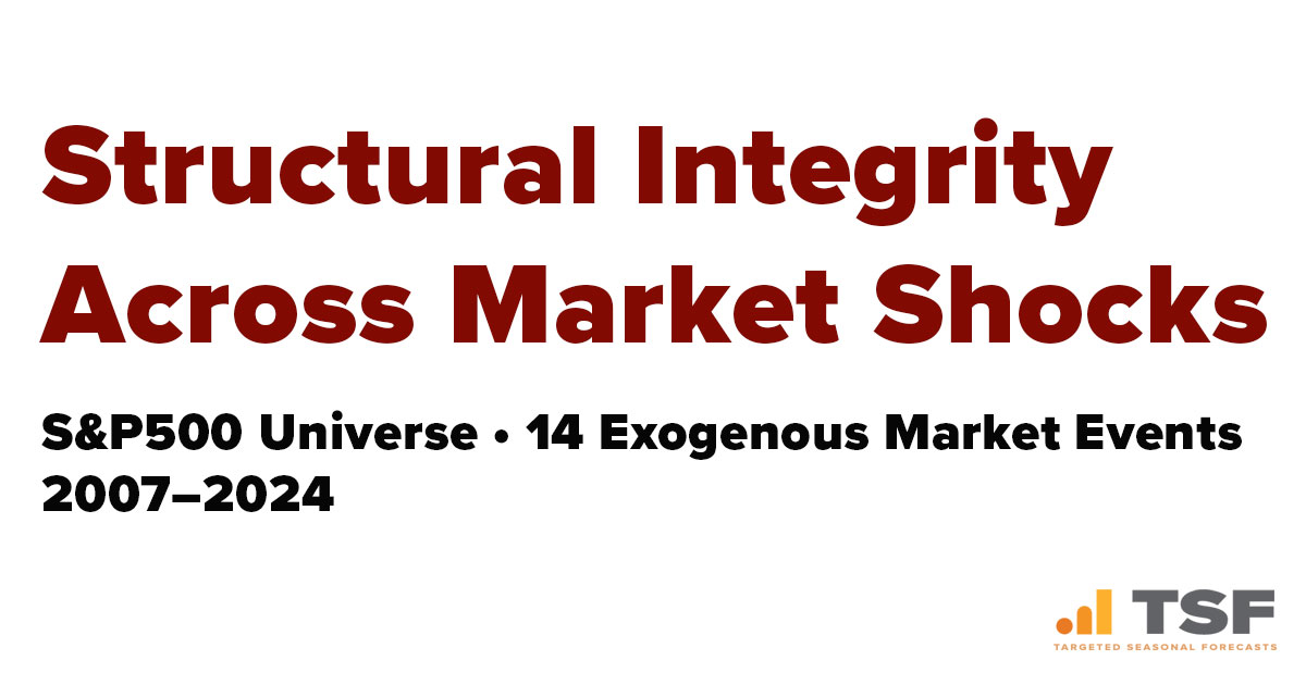 Structural Integrity Across Market Shocks