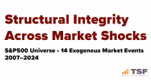 Structural Integrity Across Market Shocks
